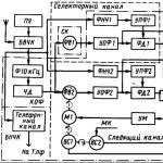 Qısa mənzilli naviqasiya radio sistemləri Arxa birləşdirici A1