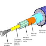 Fiber optic cable.  Types and device.  Installation and application.  What is fiber optic?  — How to connect fiber optic Internet Optical cable connection diagram